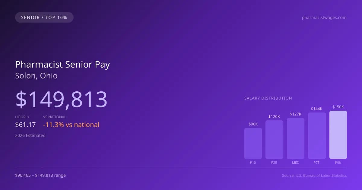 Pharmacist Senior Salary in Solon, OH — 2026 est., based on 2025 BLS