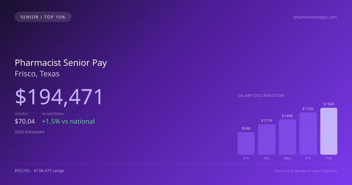 Pharmacist Senior Salary in Frisco, TX — 2026 est., based on 2025 BLS