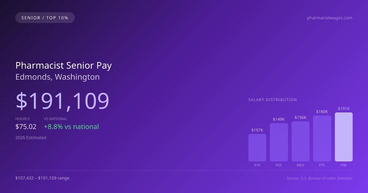 Pharmacist Senior Salary in Edmonds, WA — 2026 est., based on 2025 BLS