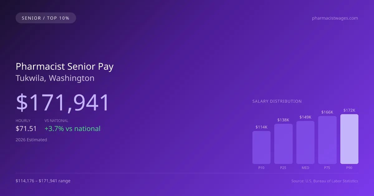 Pharmacist Senior Salary in Tukwila, WA — 2026 est., based on 2025 BLS