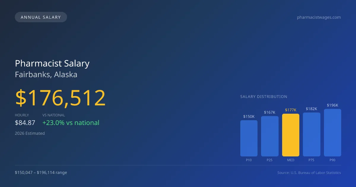 Pharmacist Salary in Fairbanks, AK — 2026 est., based on 2025 BLS